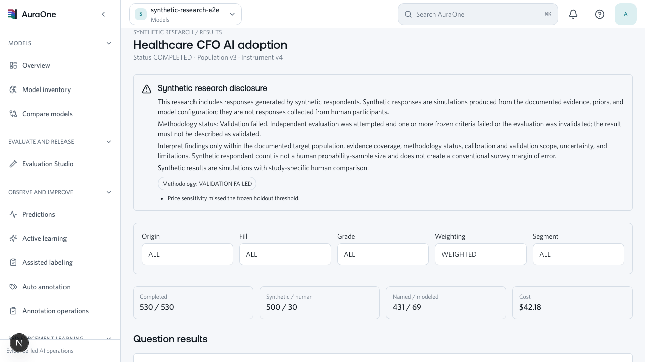 AuraOne results workspace showing a 500-person synthetic study, human comparison, methodology state, and segmentation controls