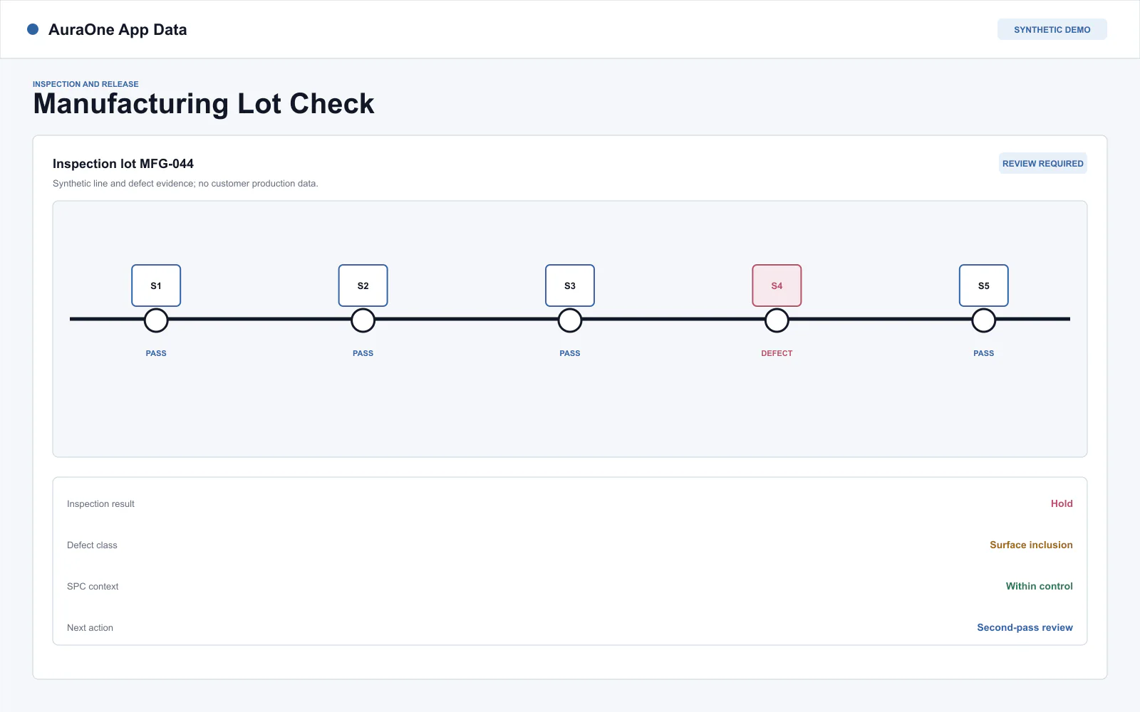 Synthetic manufacturing inspection record with process context, exceptions, and release evidence.