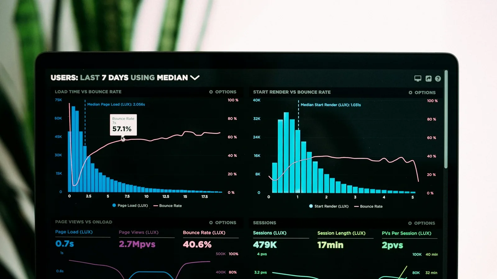 Analytics dashboards and workflow charts on multiple monitors in a data operations room