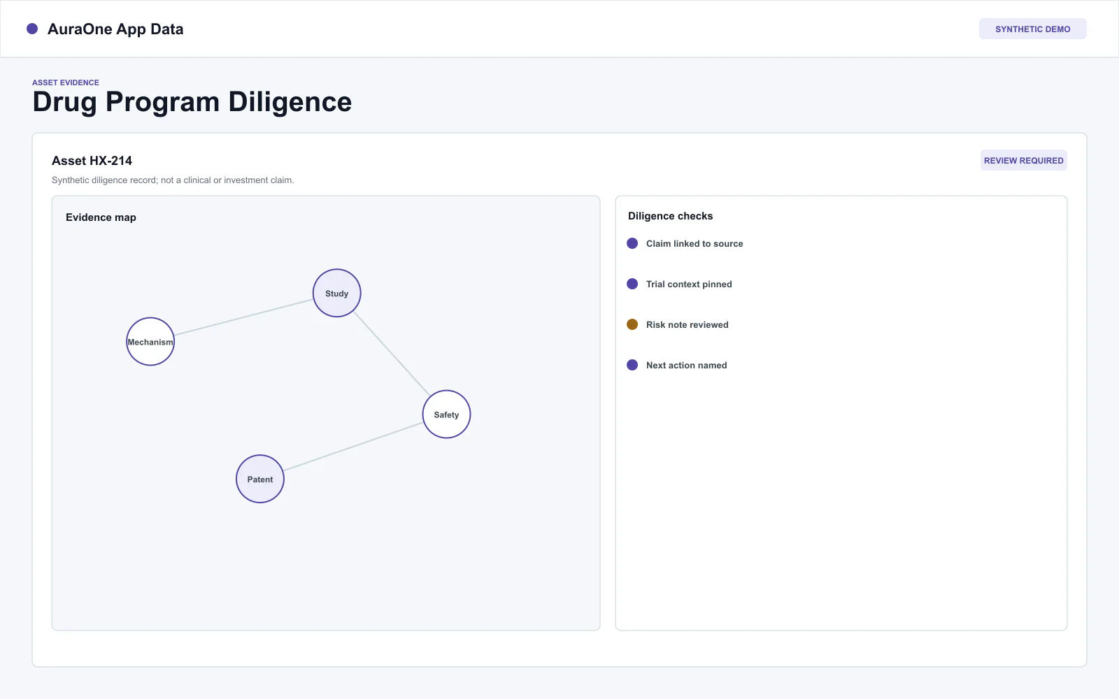 Synthetic drug-program diligence record with evidence sources, trial context, and review state.