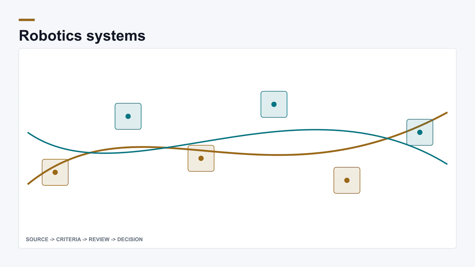 Editorial illustration of a robot arm, synchronized signals, and a reviewed dataset.