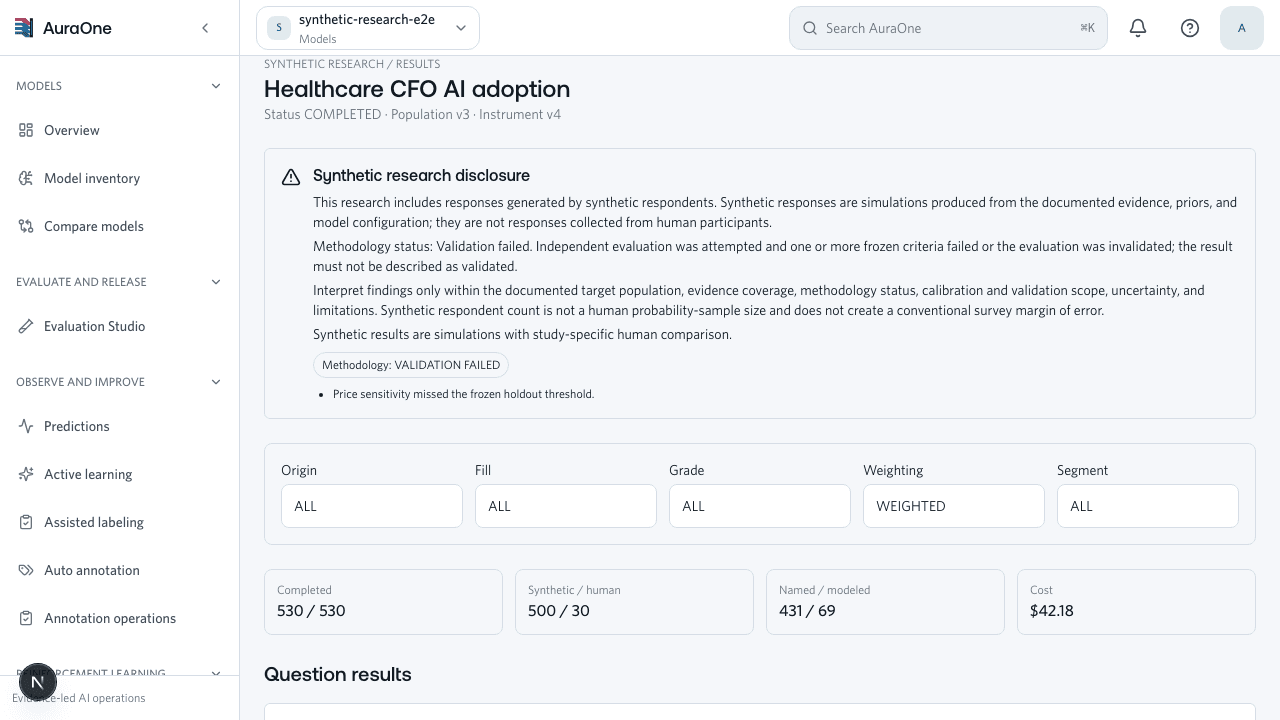 Production AuraOne results workspace showing synthetic and held-out human comparison, methodology status, question results, and segmentation controls