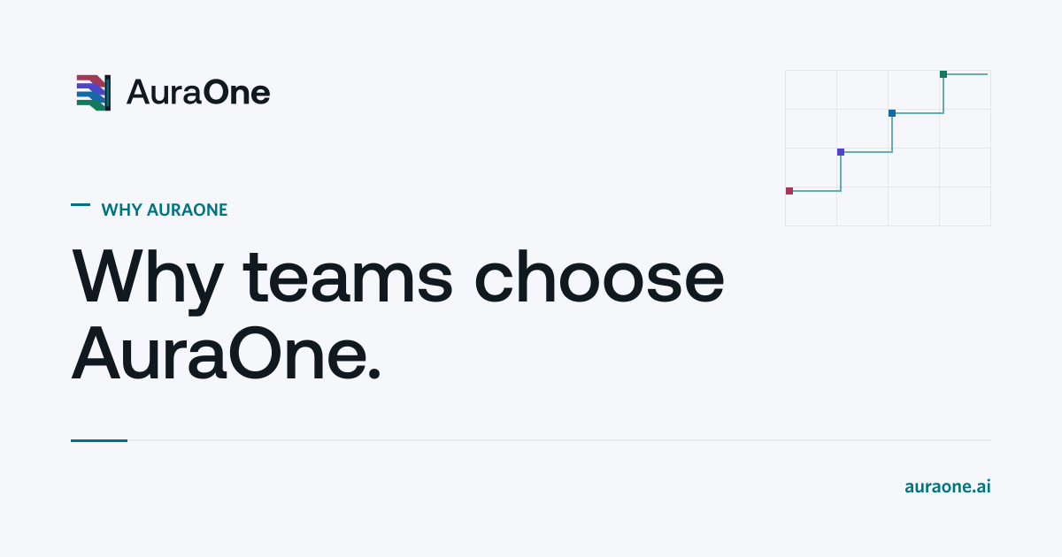 Why AuraOne | One connected AI workflow